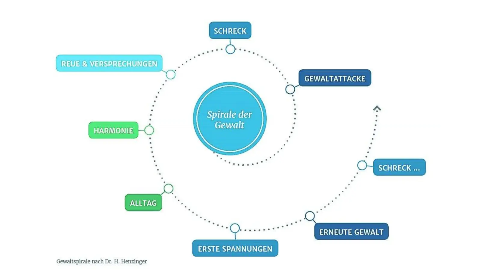 Das Schweigen brechen (Foto: red)