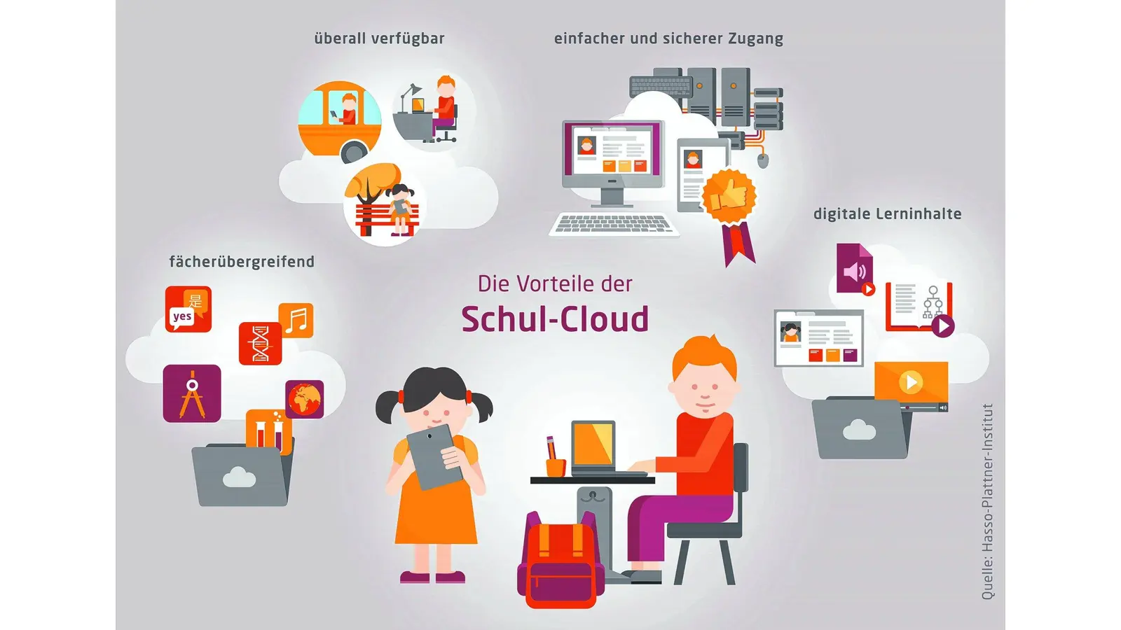 Digitalisiertes Lernen vereinfachen (Foto: mk)