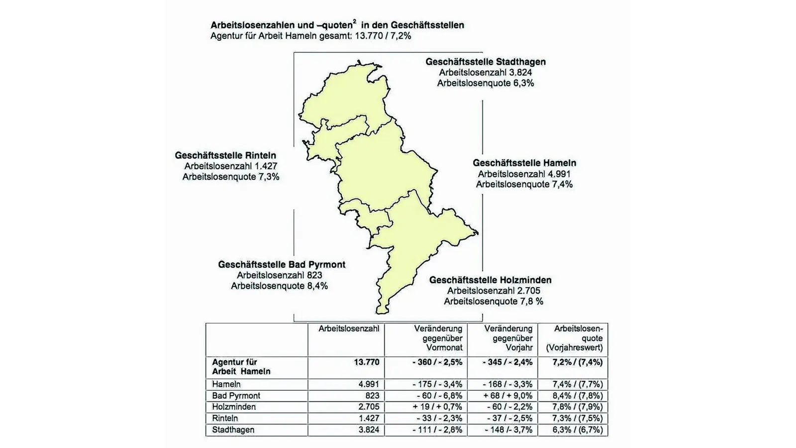 Frühjahrsbelebung lässt Arbeitslosenzahl sinken (Foto: red)