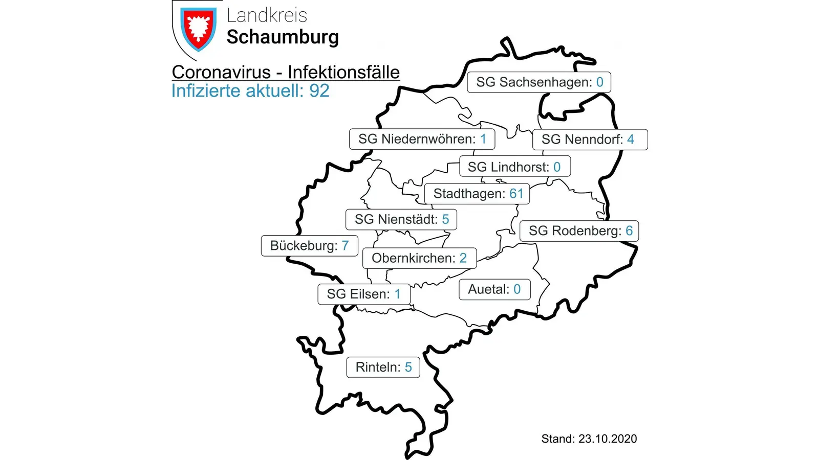 Die Fallzahlen steigen weiter an (Foto: cs)