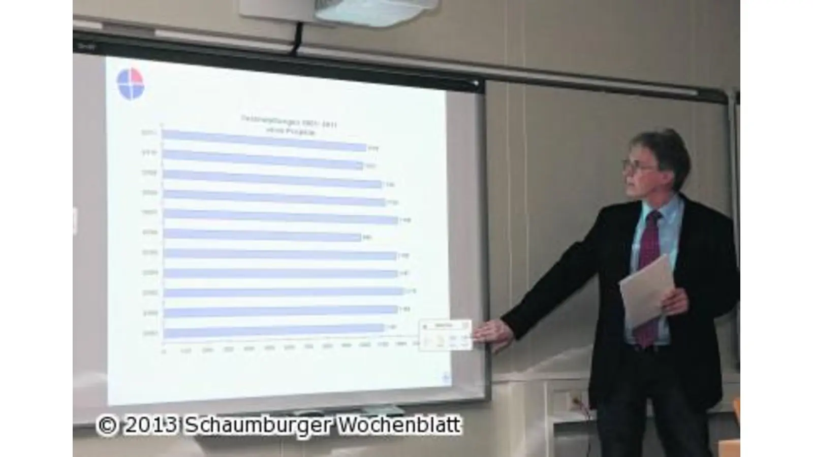 Personeller Umbruch ist abgeschlossen (Foto: bb)