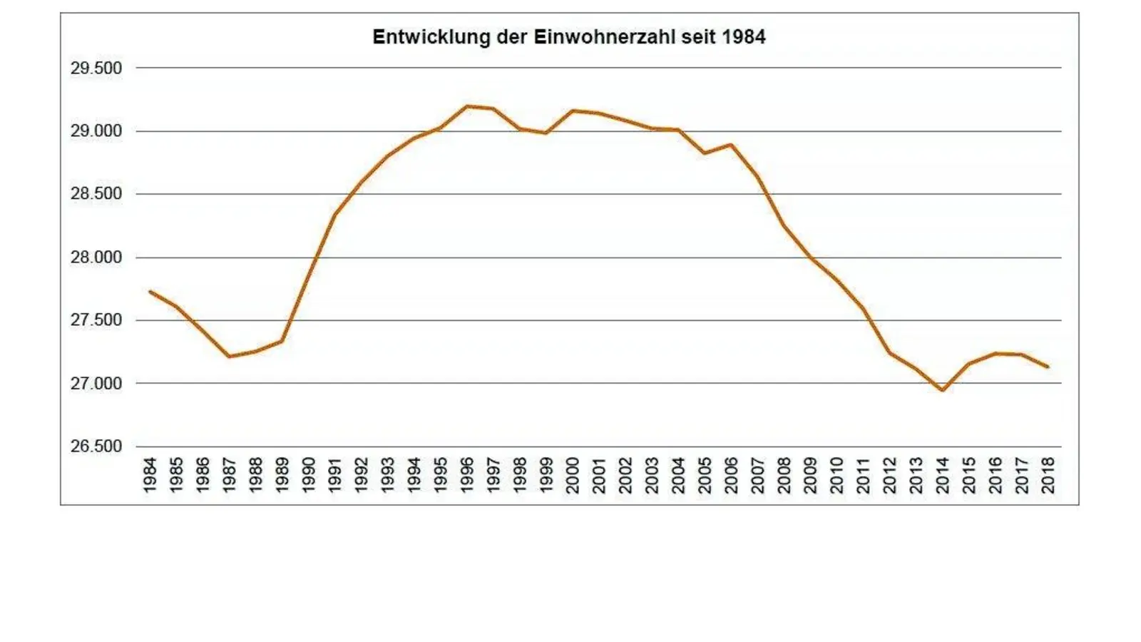 Rinteln wird älter und weiblicher (Foto: red)