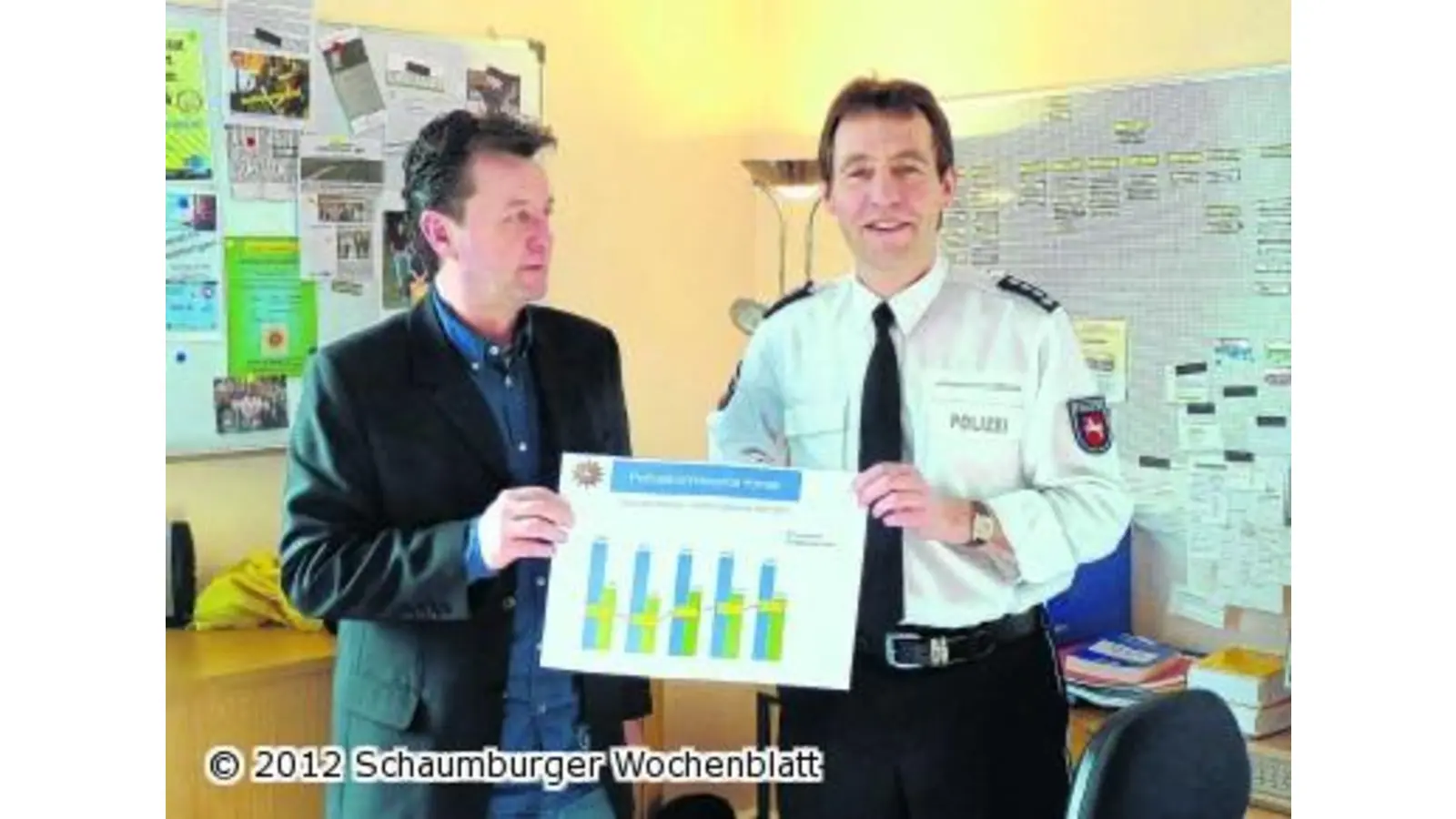 Die Polizei setzt voll auf Prävention (Foto: km)