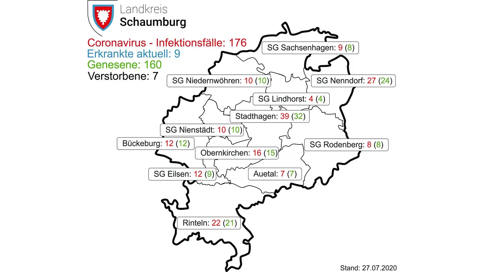 Die Zahl der Corona-Fälle im Landkreis steigt an (Foto: red)