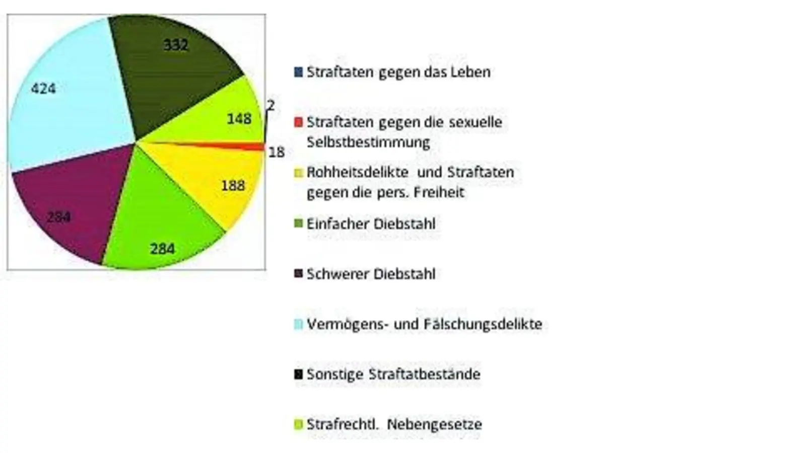 Weniger Einbrüche und mehr Unfallfluchten (Foto: mk)