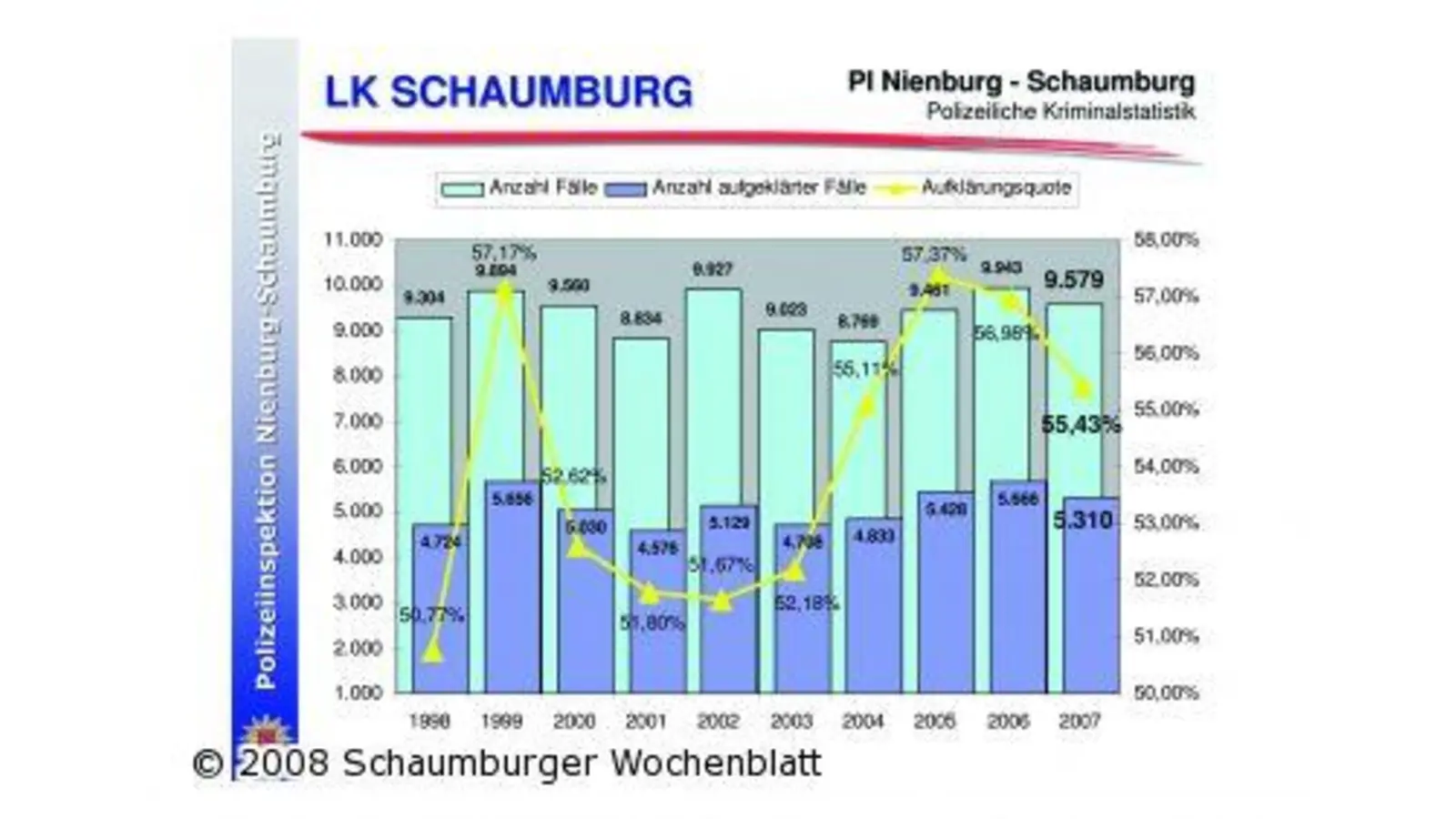 Sicherheitsniveau bleibt hoch (Foto: bb)