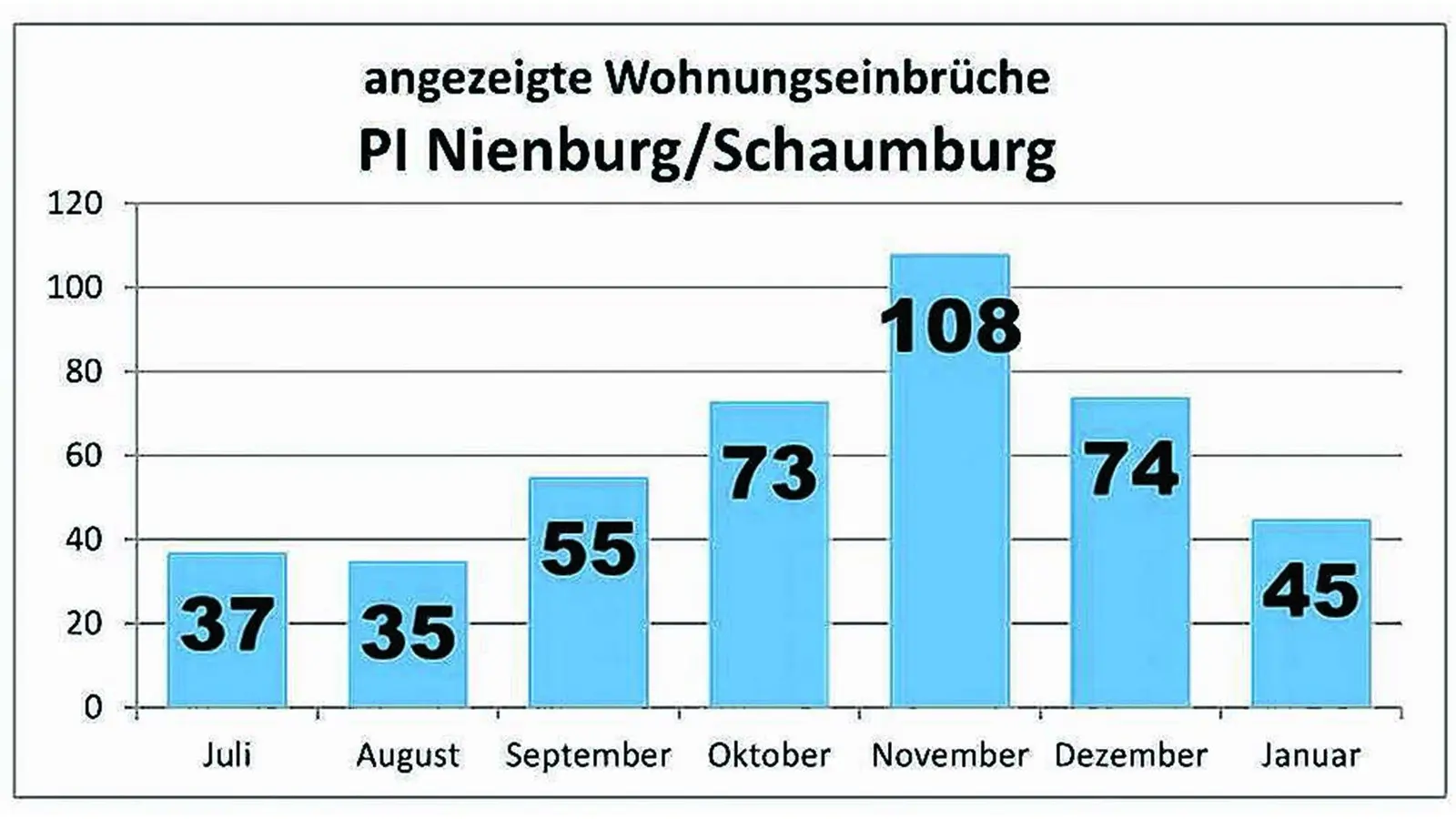 Erneute Kontrollaktionen gegen Einbrecher (Foto: em)