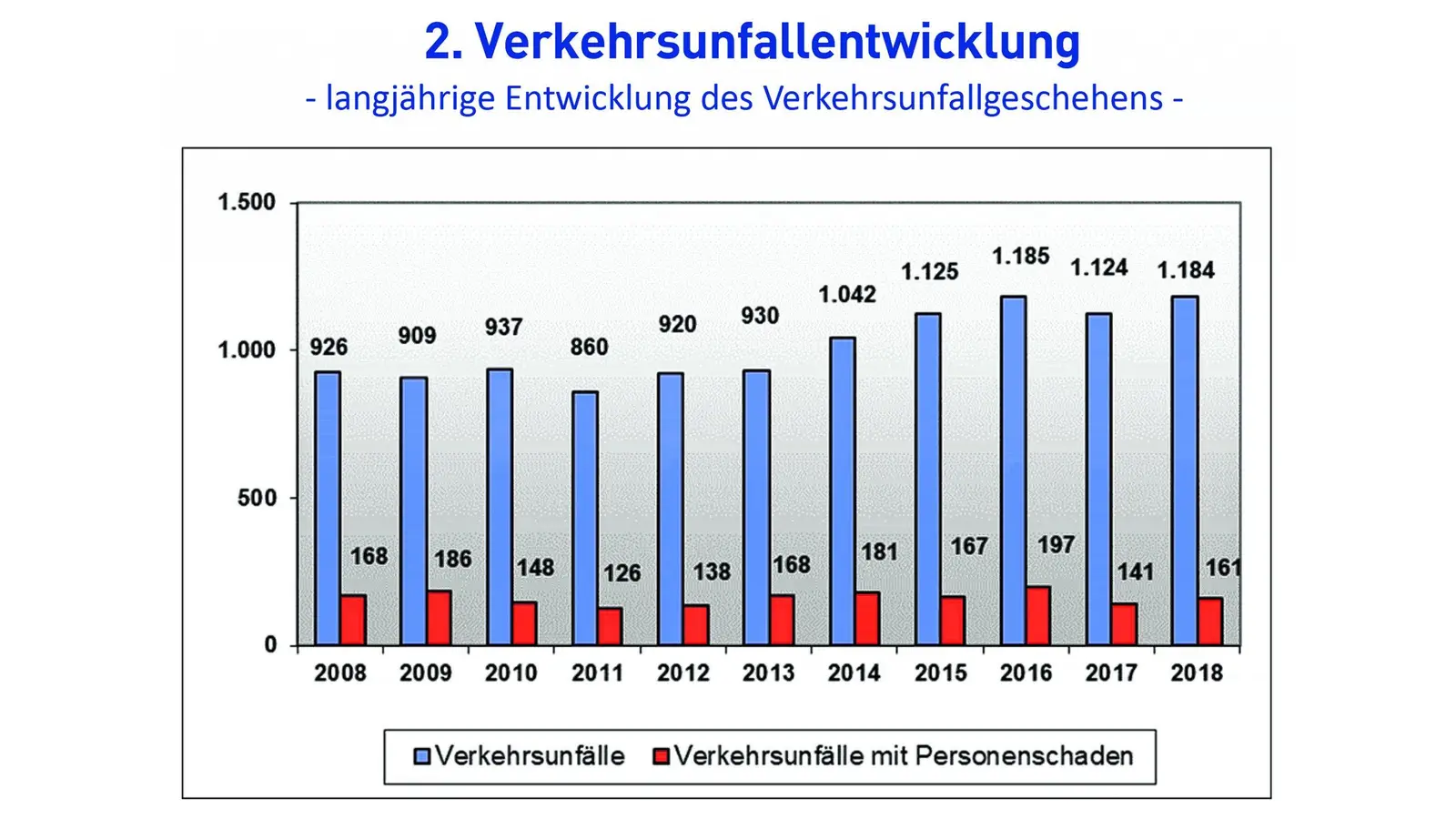 Entwicklung des Verkehrsgeschehens um Bückeburg (Foto: nh)