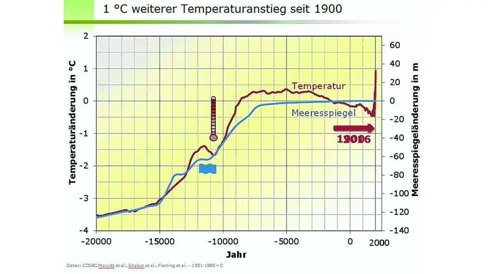 Verzicht ist nicht die einzige Lösung (Foto: em)