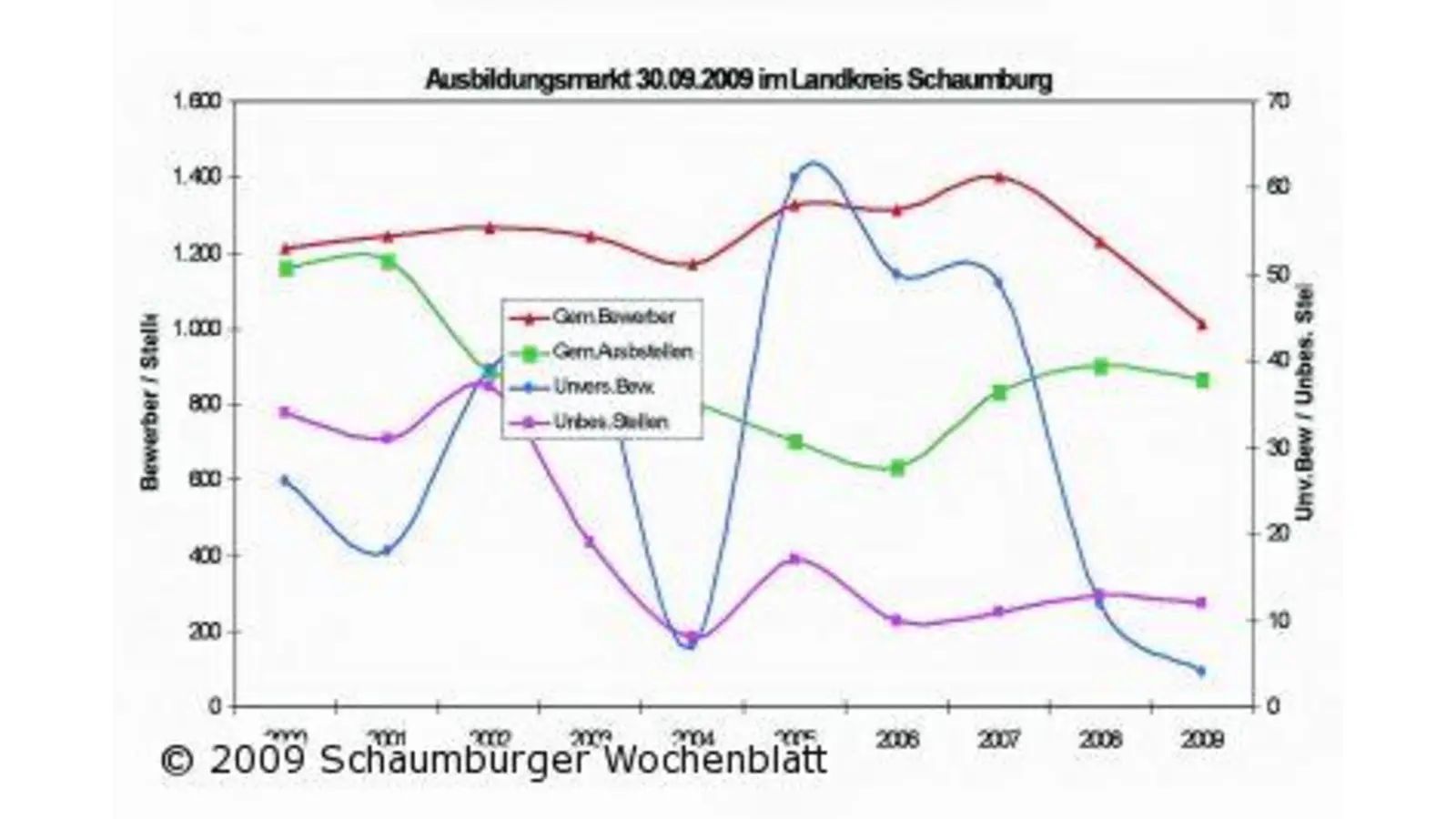 In mehrere Richtungen denken (Foto: mr)